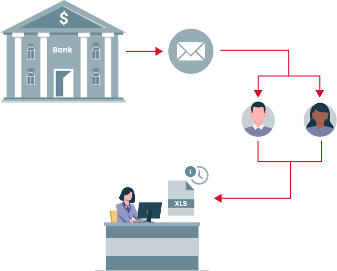 Illustration showing a bank sending an email to individual employees who then enter Excel spreadsheet data into a computer.