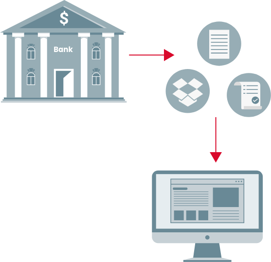 Illustration showing a bank sending data to Dropbox and documents that flow into a computer.