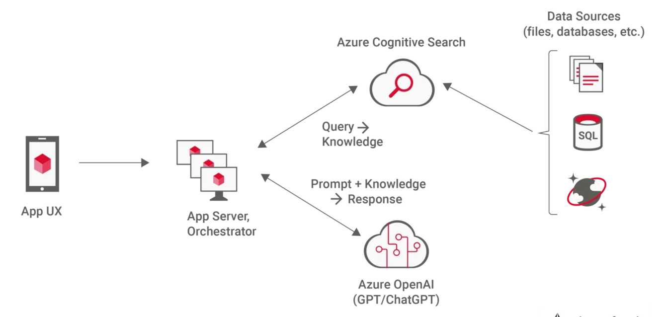 Enterprise-AI-1920x1080